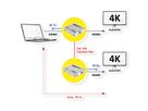 ROLINE HDMI Extender und Splitter, 1x2, über Kat.6A, 70m, 4K60Hz