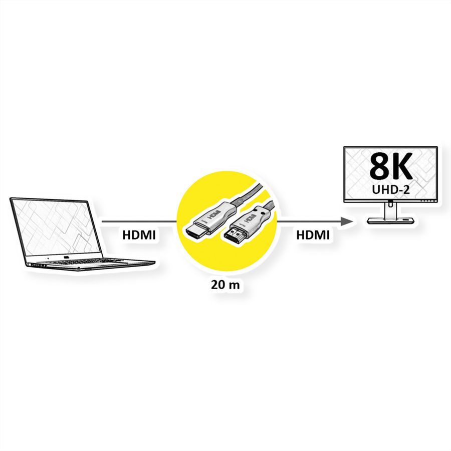 VALUE Ultra HDMI Aktiv Optisches 8K Kabel, 20 m