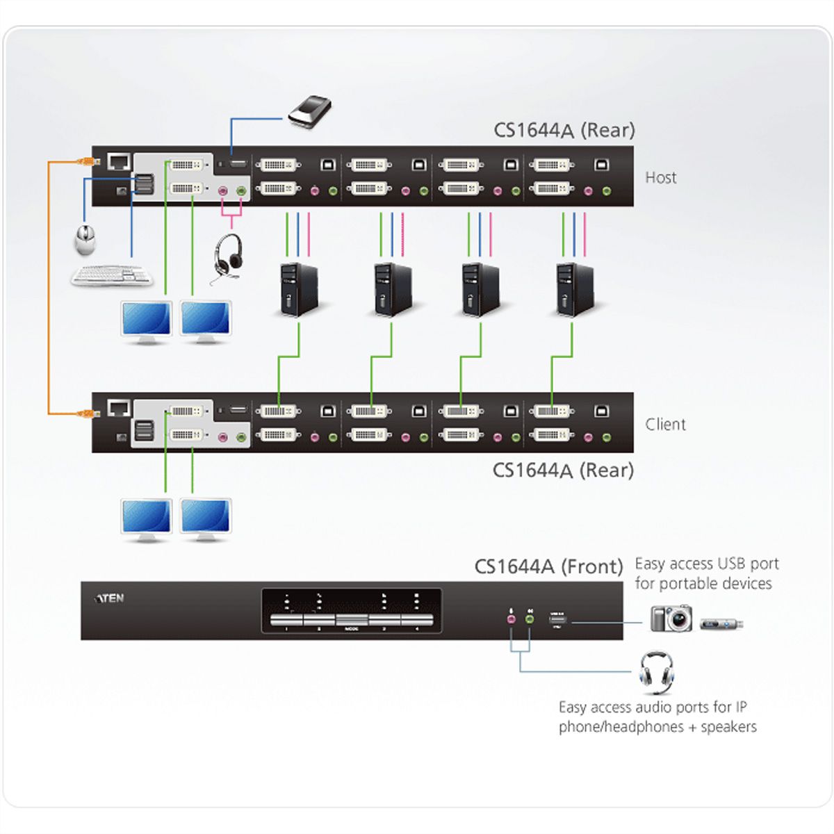 ATEN CS1644A KVM Switch Dual-View DVI, USB, Audio, 4 Ports