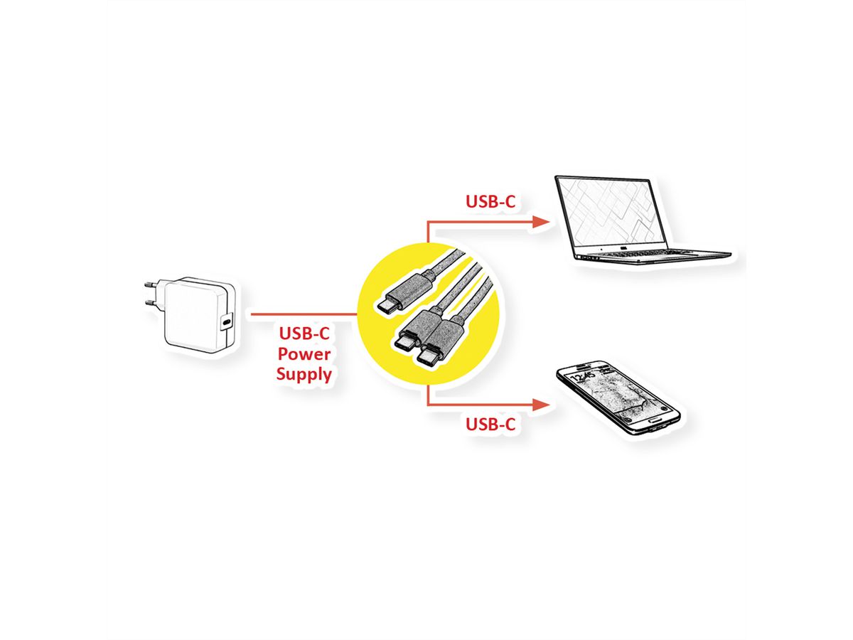 VALUE USB Typ C Split-Ladekabel, C - 2x C, ST/ST, max. 100W, schwarz, 1,8 m