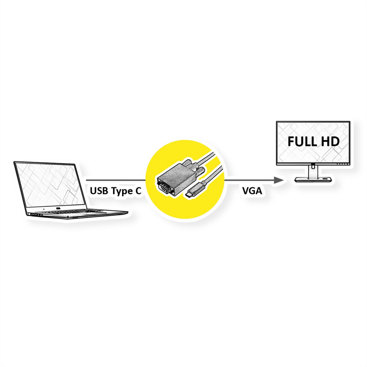 ROLINE USB Typ C - VGA Adapterkabel, ST/ST, 1 m