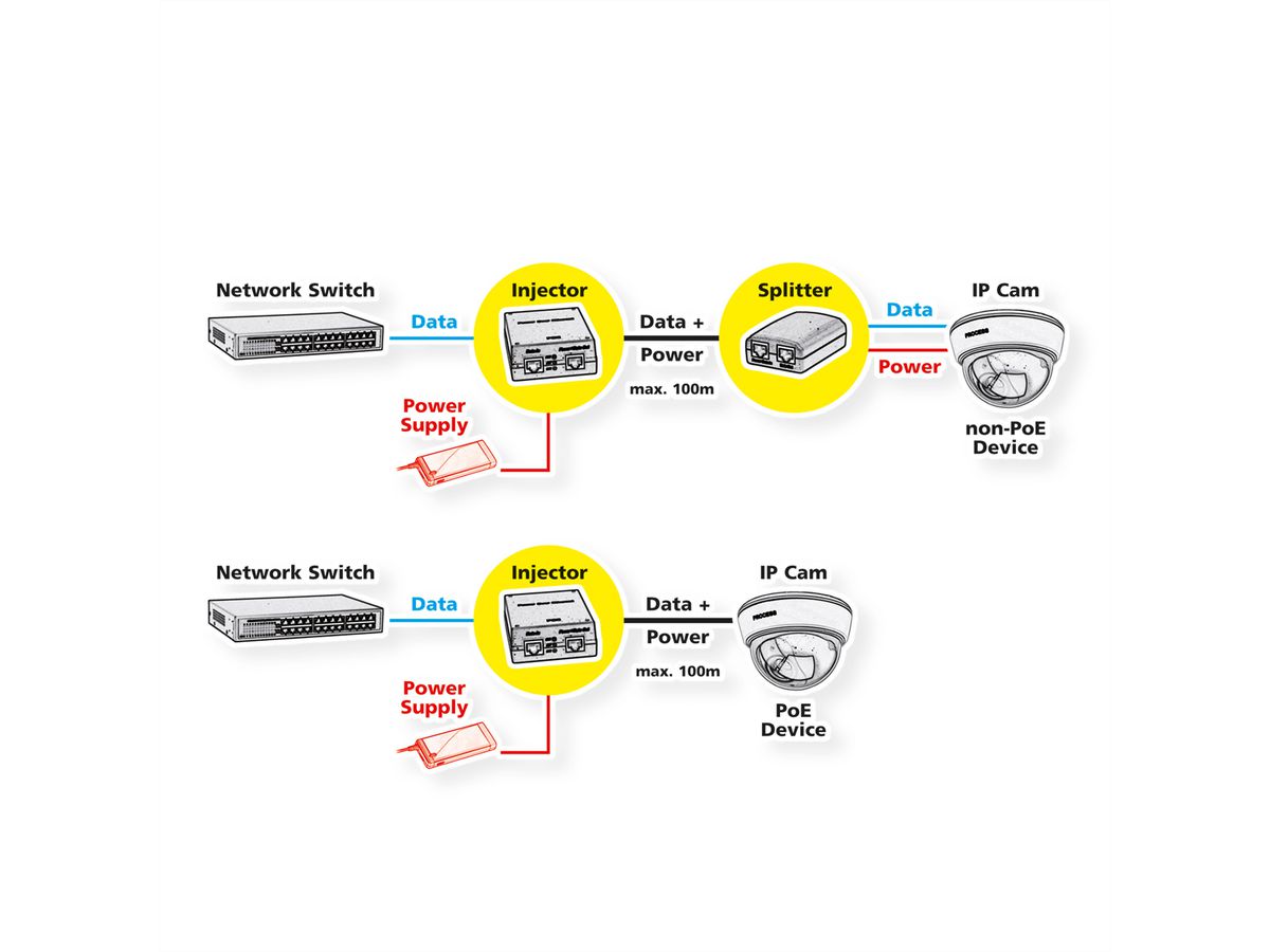 VALUE Gigabit PoE+ Injektor, 30W