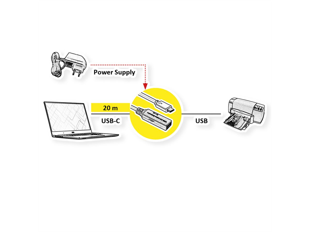 ROLINE USB 3.2 Gen 1 Aktives Repeater Kabel, Typ A - C, schwarz, 20 m