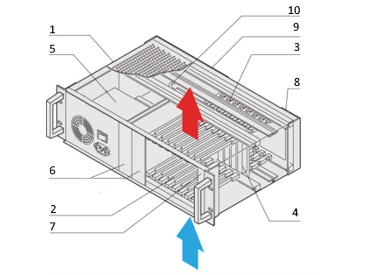 SCHROFF System, 3 HE, 8 Slot, mit Rear I/O - BGTR CPCI 3HE 8SLOT