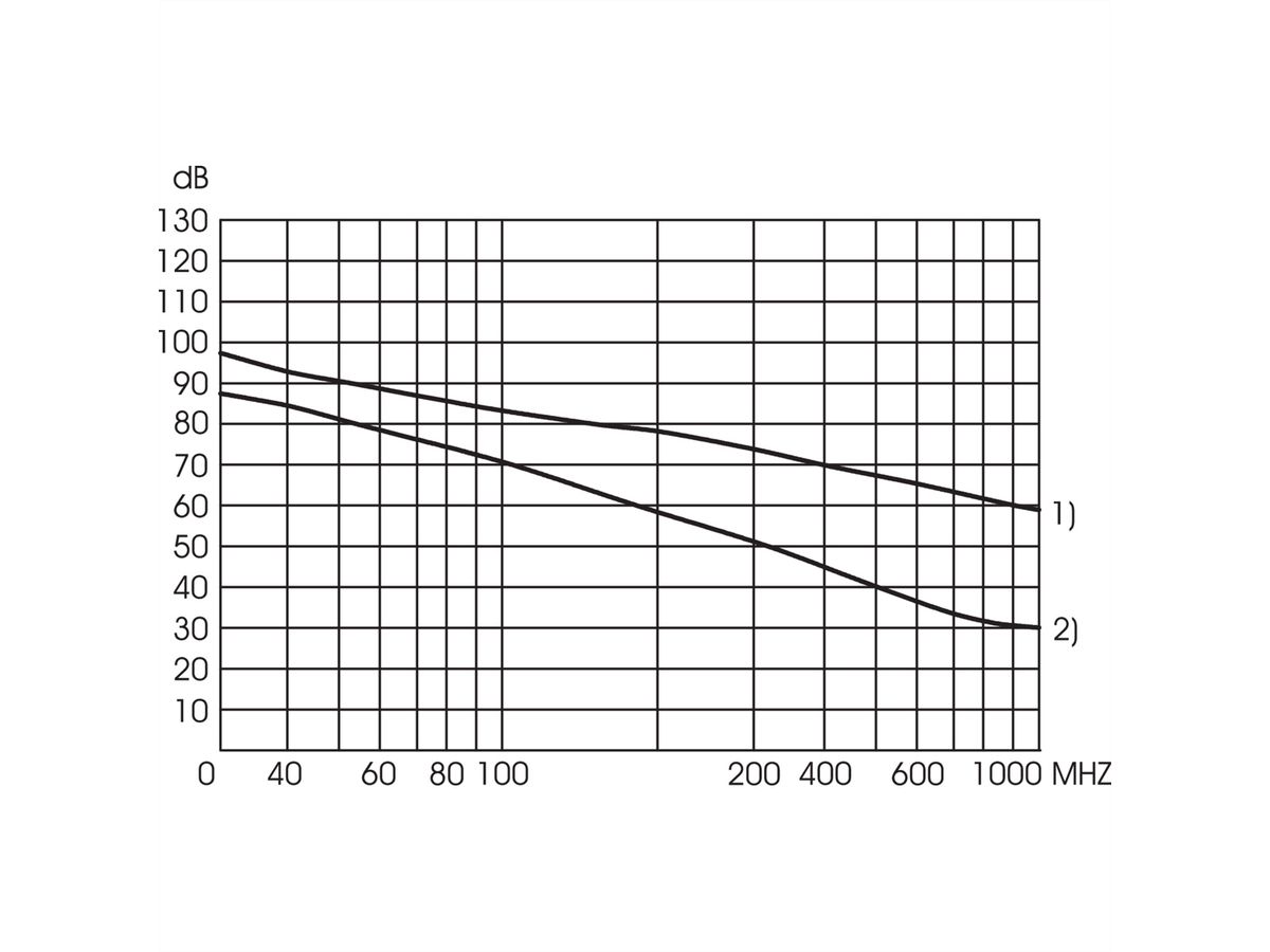 SCHROFF HF-DICHTUNGSET MULTIPAC ALZN, EMV‐Abschirmungssatz