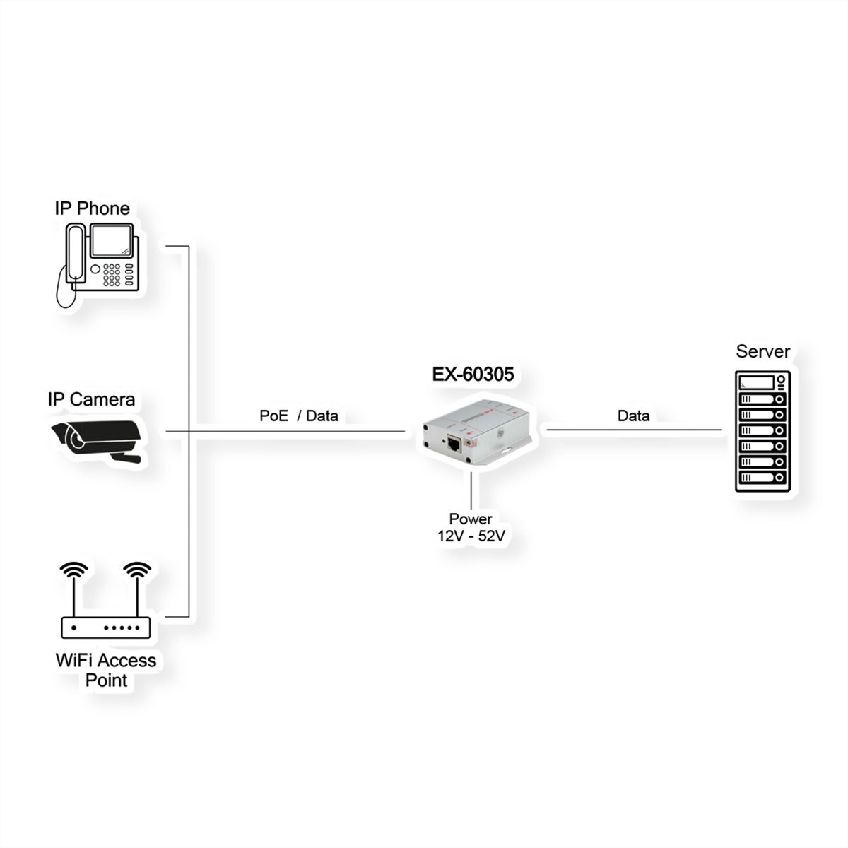EXSYS EX-60305 PoE++ Gigabit Injektor 90W