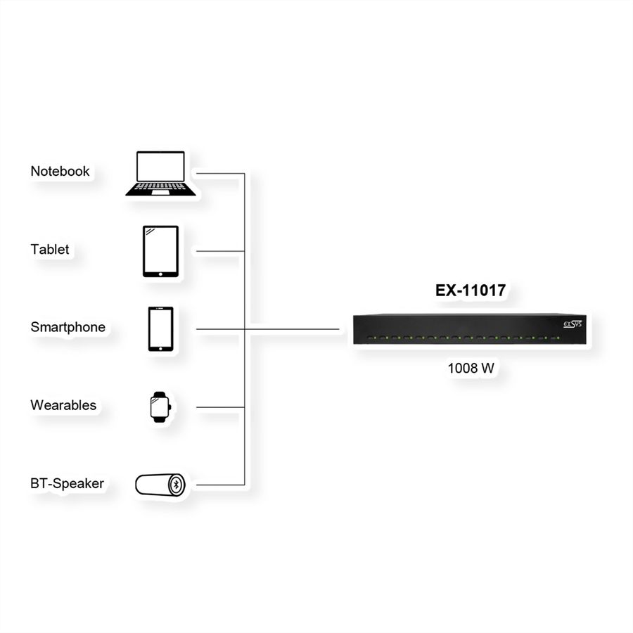 EXSYS EX-11017 16 Port USB-C Highpower Ladestation 1008W