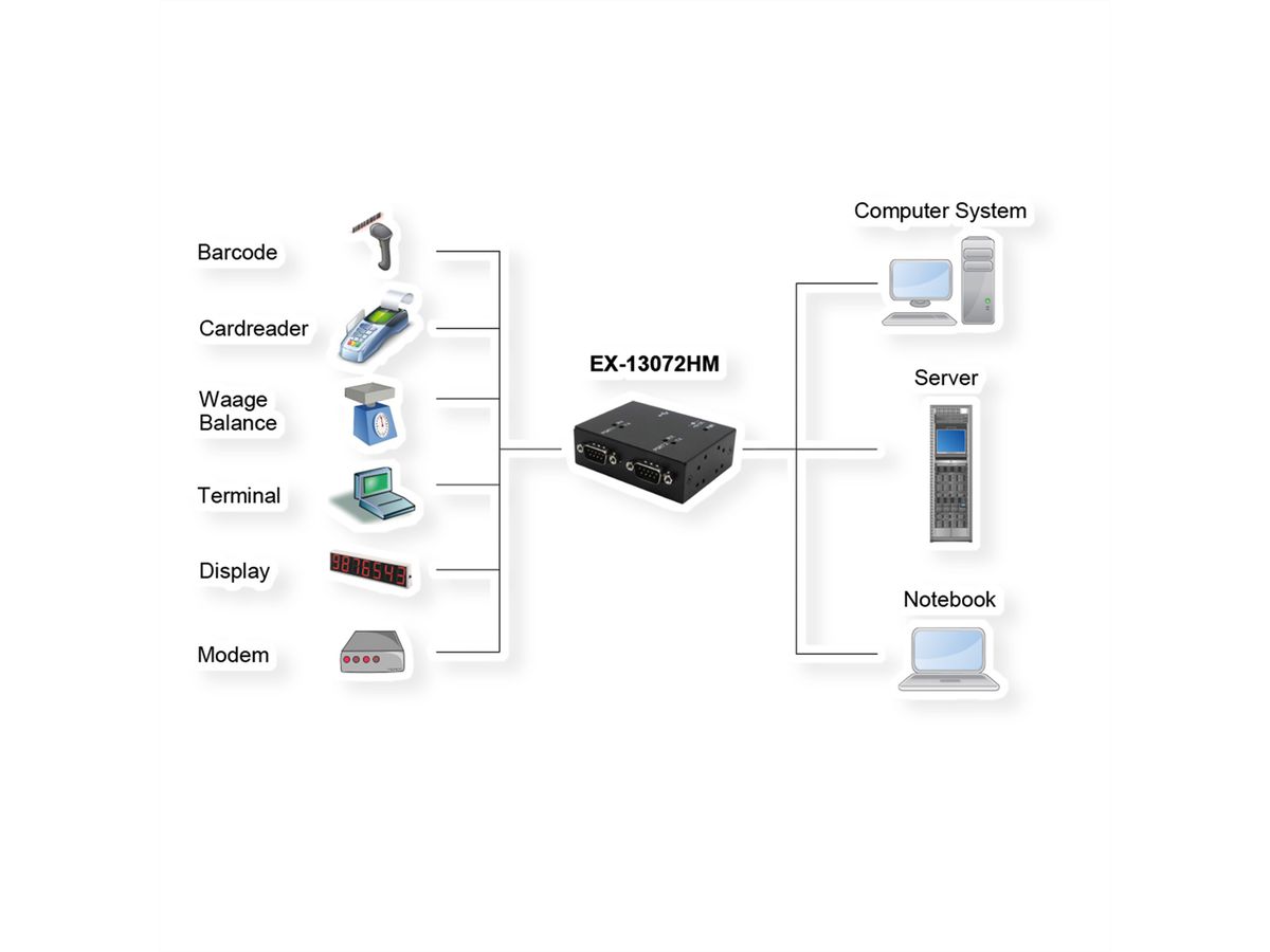 EXSYS EX-13072HM USB 2.0 zu 2 x Seriell RS-232 Ports Metallgehäuse FTDI Chip-Set