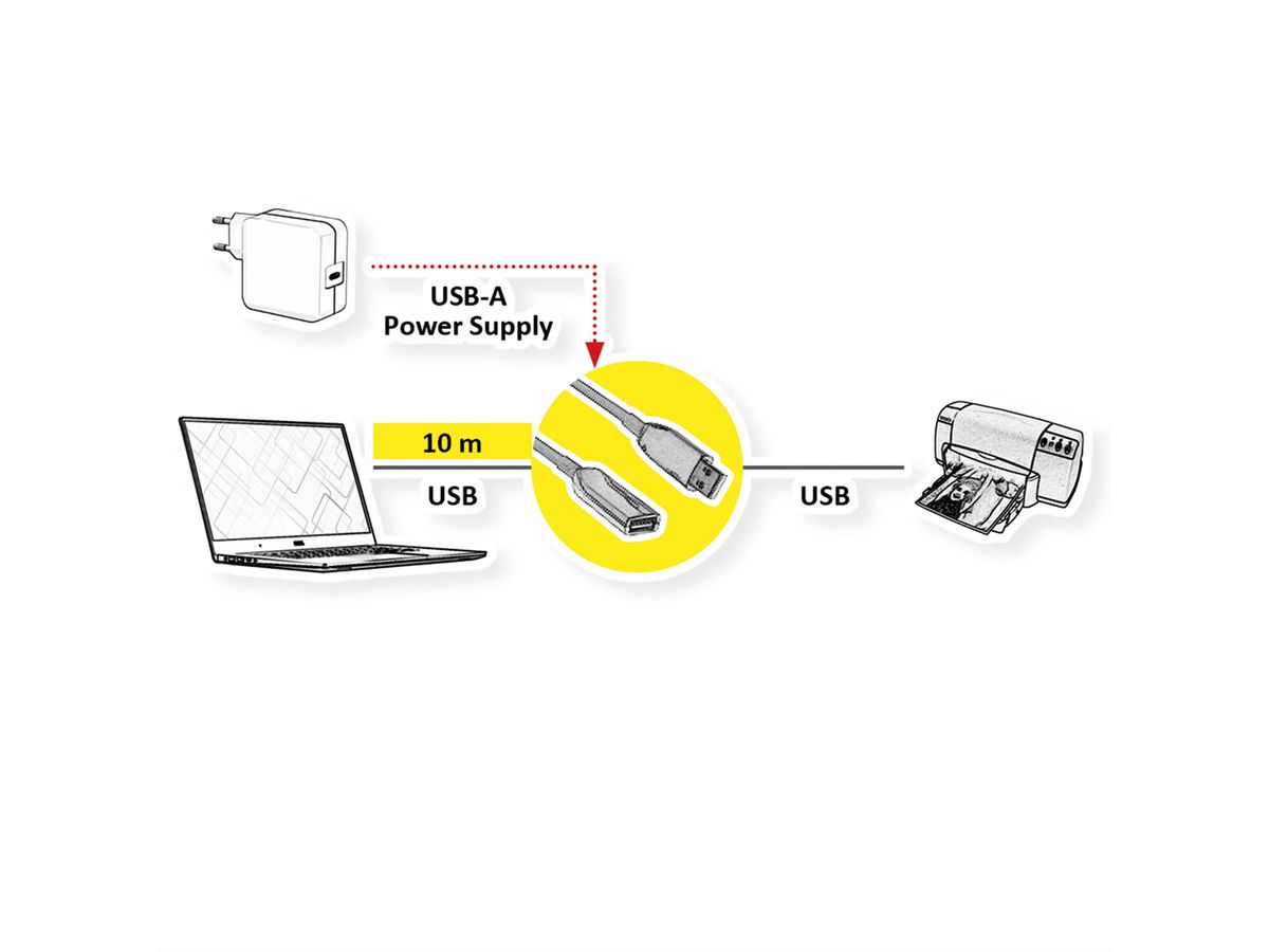 ROLINE USB 3.2 Gen 1 Aktives Repeater Kabel (AOC), ST/BU, schwarz 