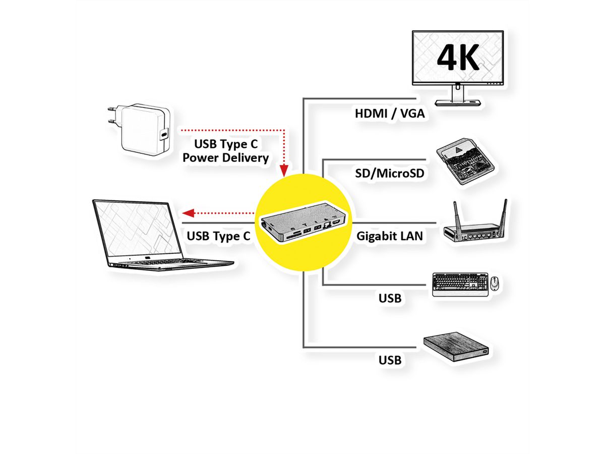 ROLINE USB Typ C Dockingstation, HDMI 4K, VGA, 2x USB 3.2 Gen 1, LAN, PD, Cardreader