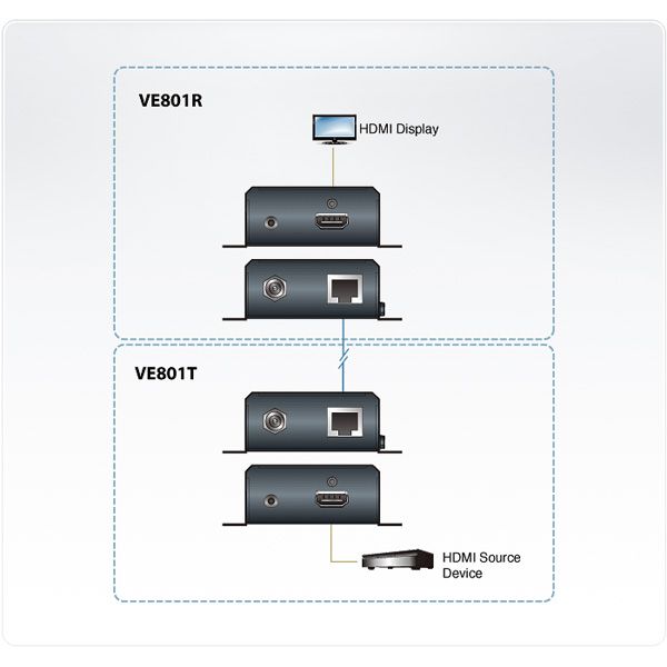 ATEN VE801R HDMI Receiver für 4K 70m