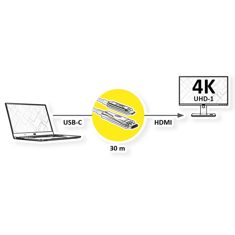 ROLINE USB Typ C - HDMI (AOC) Adapterkabel, ST/ST, 4K60, 30 m