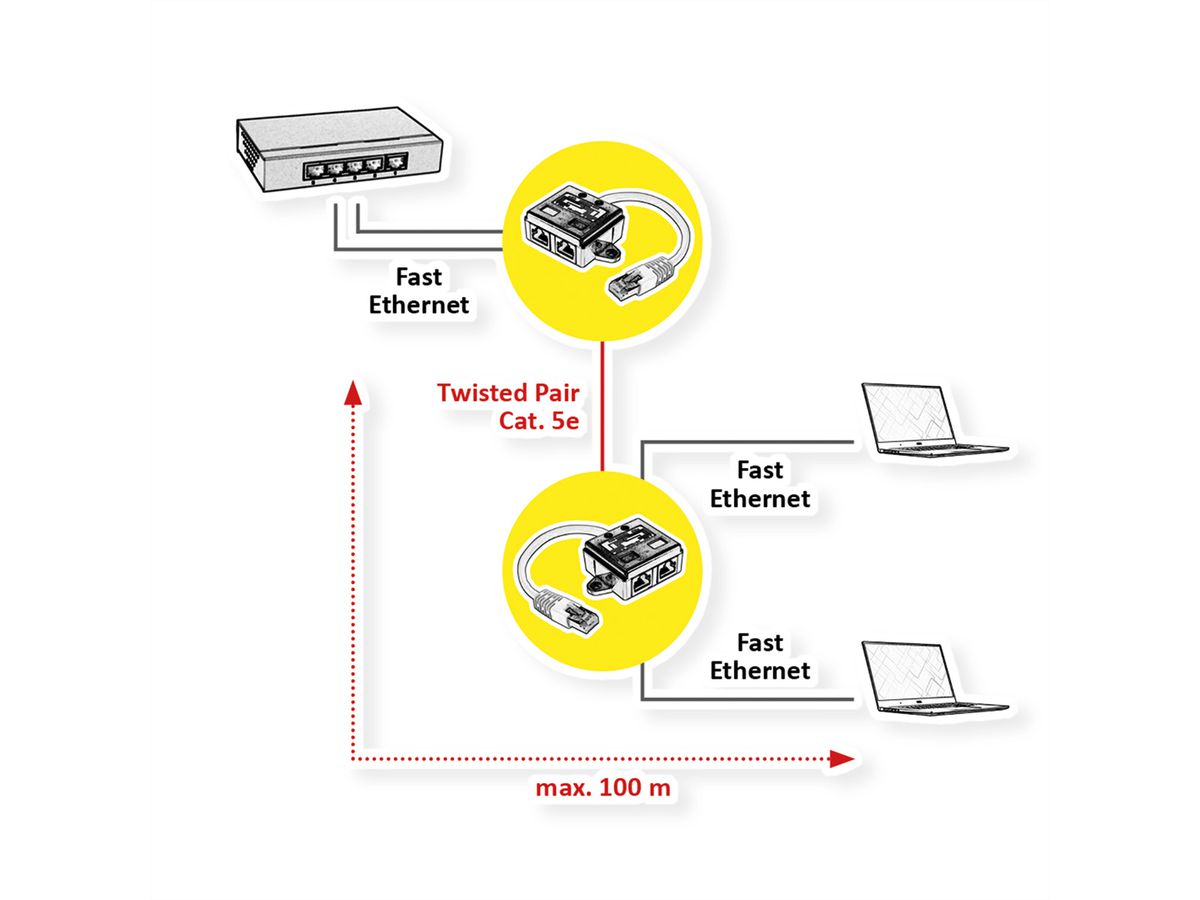 VALUE T-Adapter Kat.5e (Class D), UTP
