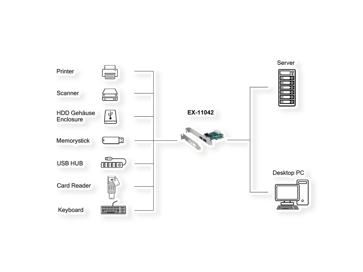 EXSYS EX-11042 2-Port USB 3.2 Gen 1 PCIe Karte