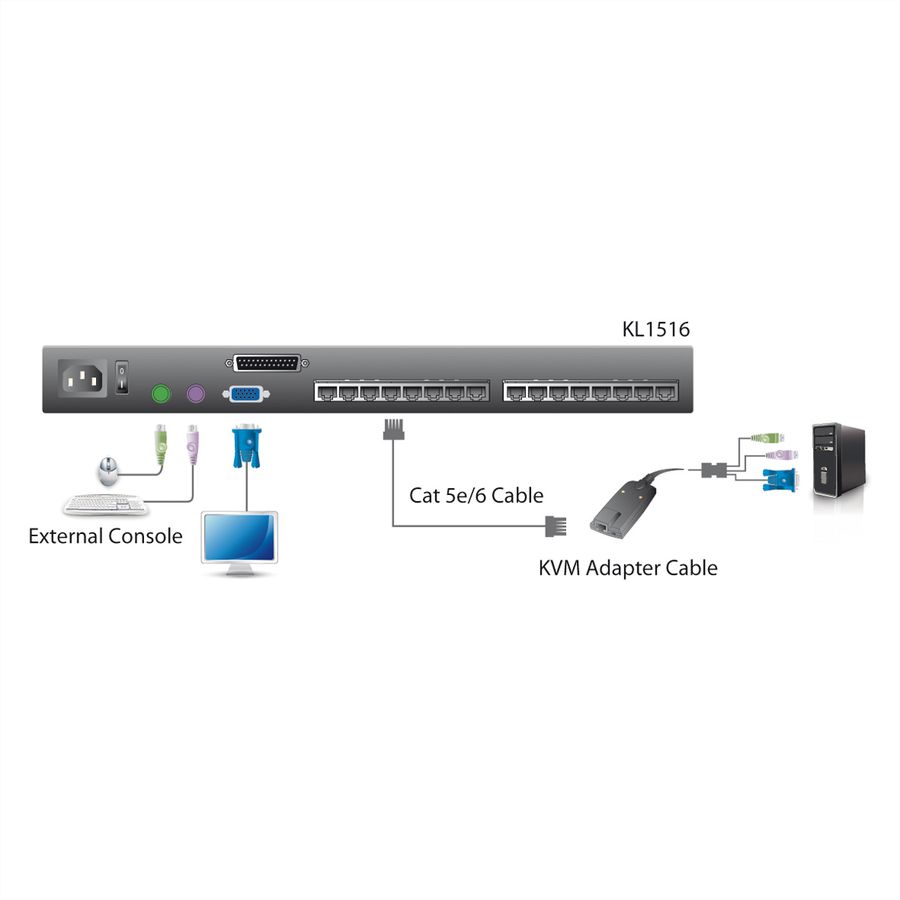 ATEN KL1508AN KVM-Switch, 48cm TFT, VGA, PS/2-USB über Kat 5, 8 Port, UK-Layout