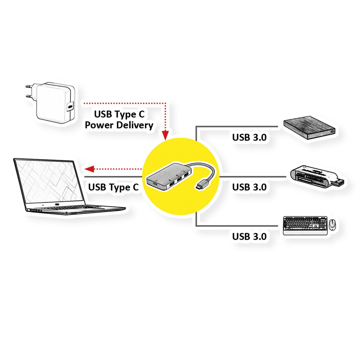 ROLINE USB 3.2 Gen 1 Hub, 3fach, Typ C Anschlusskabel (PD+Data 
