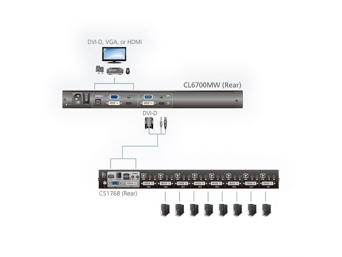 ATEN CL6700MW KVM-Konsole, LCD, DVI, HDMI Full HD, CH-Layout