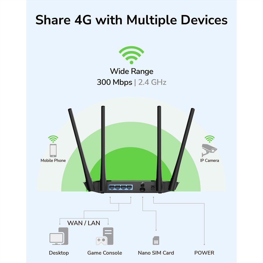 CUDY LT400 N300 Wi-Fi 4G LTE Router Cat4