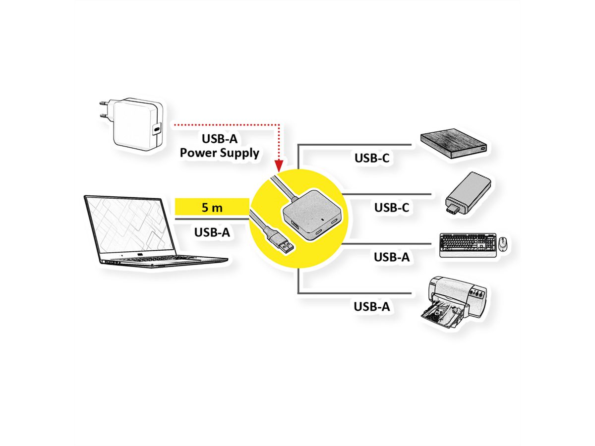 VALUE USB 3.2 Gen 1 Hub, 4 Ports (2x USB-A + 2x USB-C), mit Verlängerungskabel, 5 m