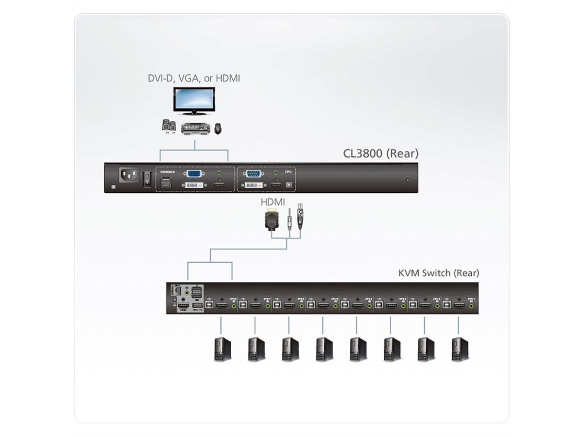 ATEN CL3800NW KVM-Konsole USB HDMI DVI VGA Dual Rail, DE-Layout