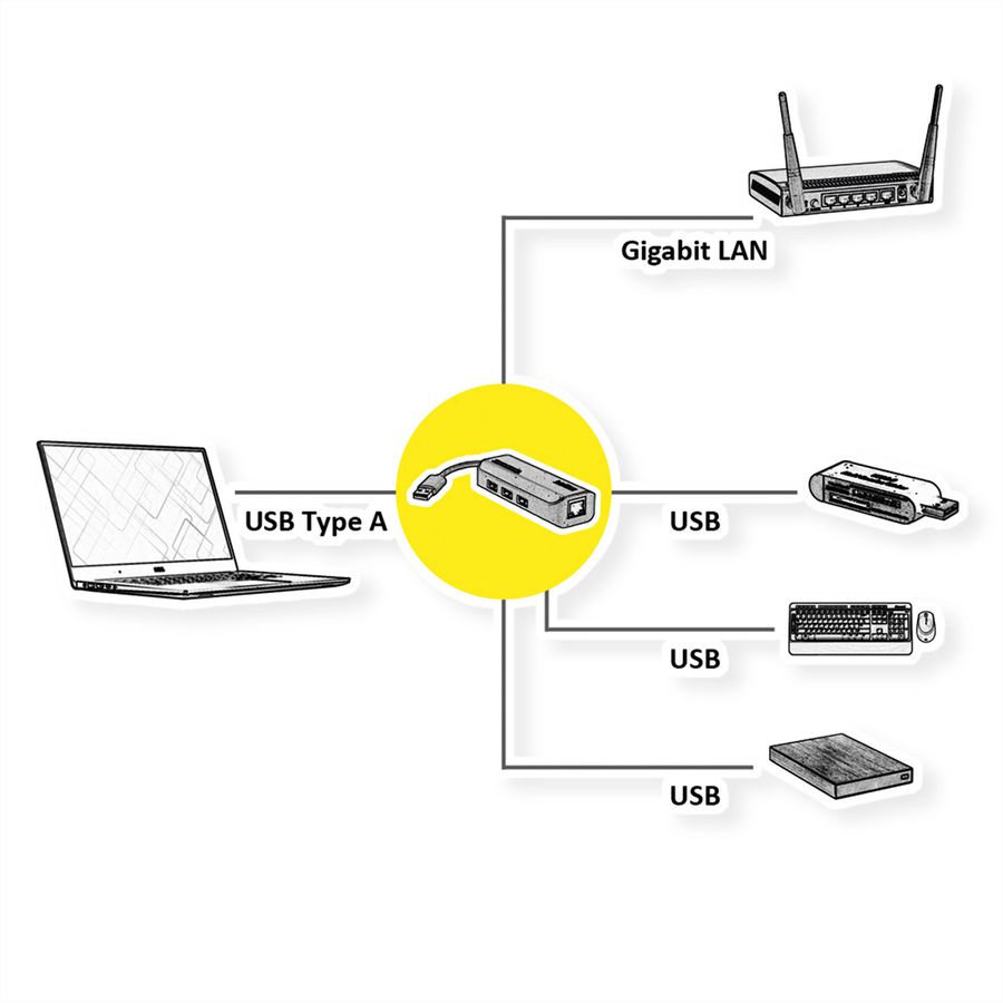 ROLINE USB-A zu Gigabit Ethernet Konverter + Hub