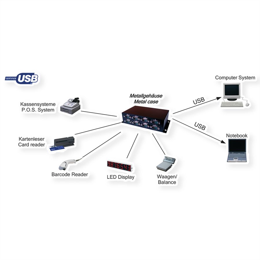 EXSYS EX-1338HMV USB zu 8x seriell RS232 verschraubbar