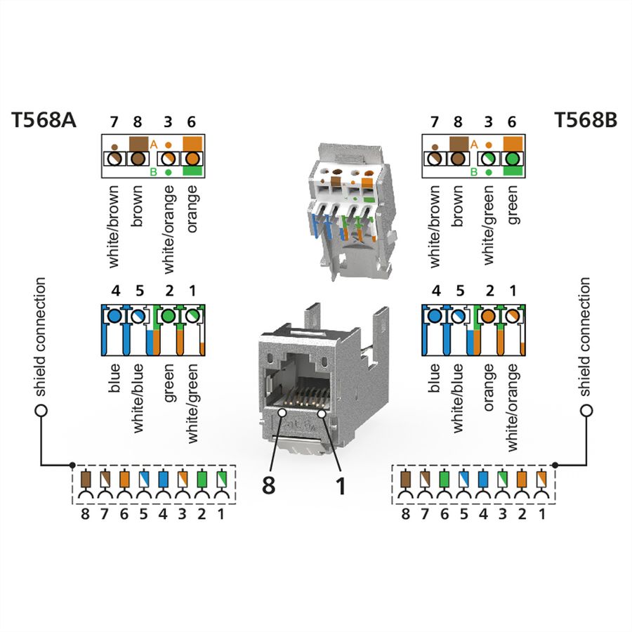 METZ CONNECT E-DAT Modul Cat.6A (Class EA), Kabelmontage ohne Werkzeug