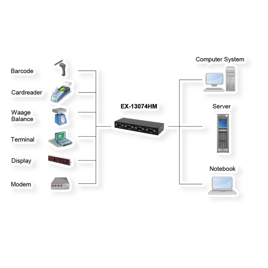 EXSYS EX-13074HM USB 2.0 zu 4 x Seriell RS-232 Ports Metallgehäuse FTDI Chip-Set