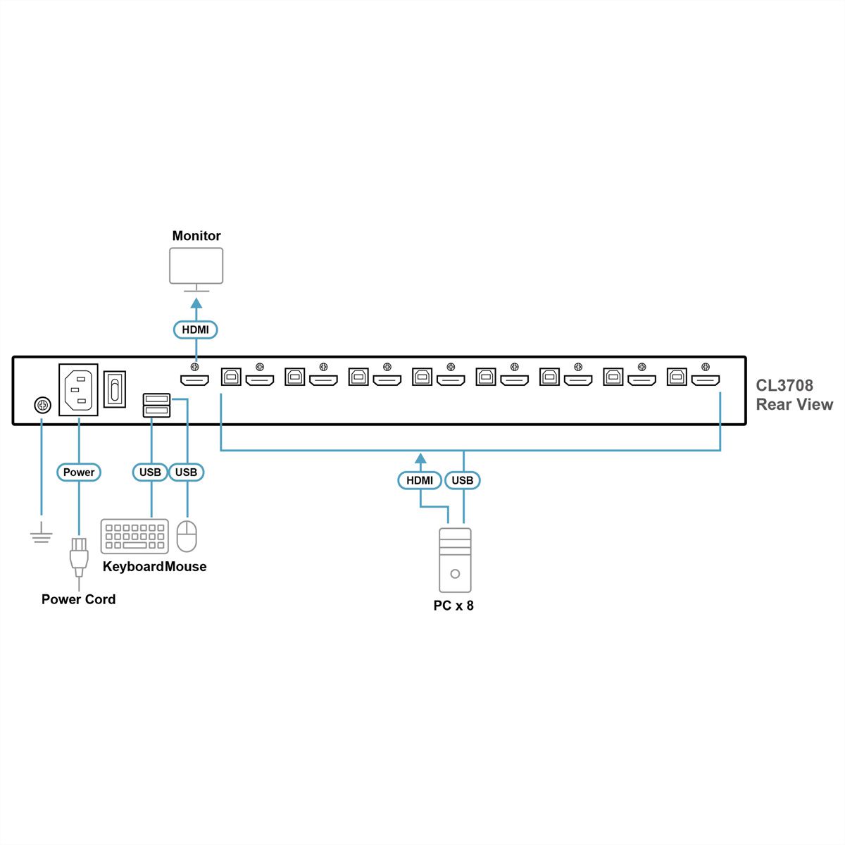 ATEN CL3708NW GB 8-Port-USB-HDMI-Einzelschienen-Breitbild-LCD-KVM-Konsole, UK-Layout