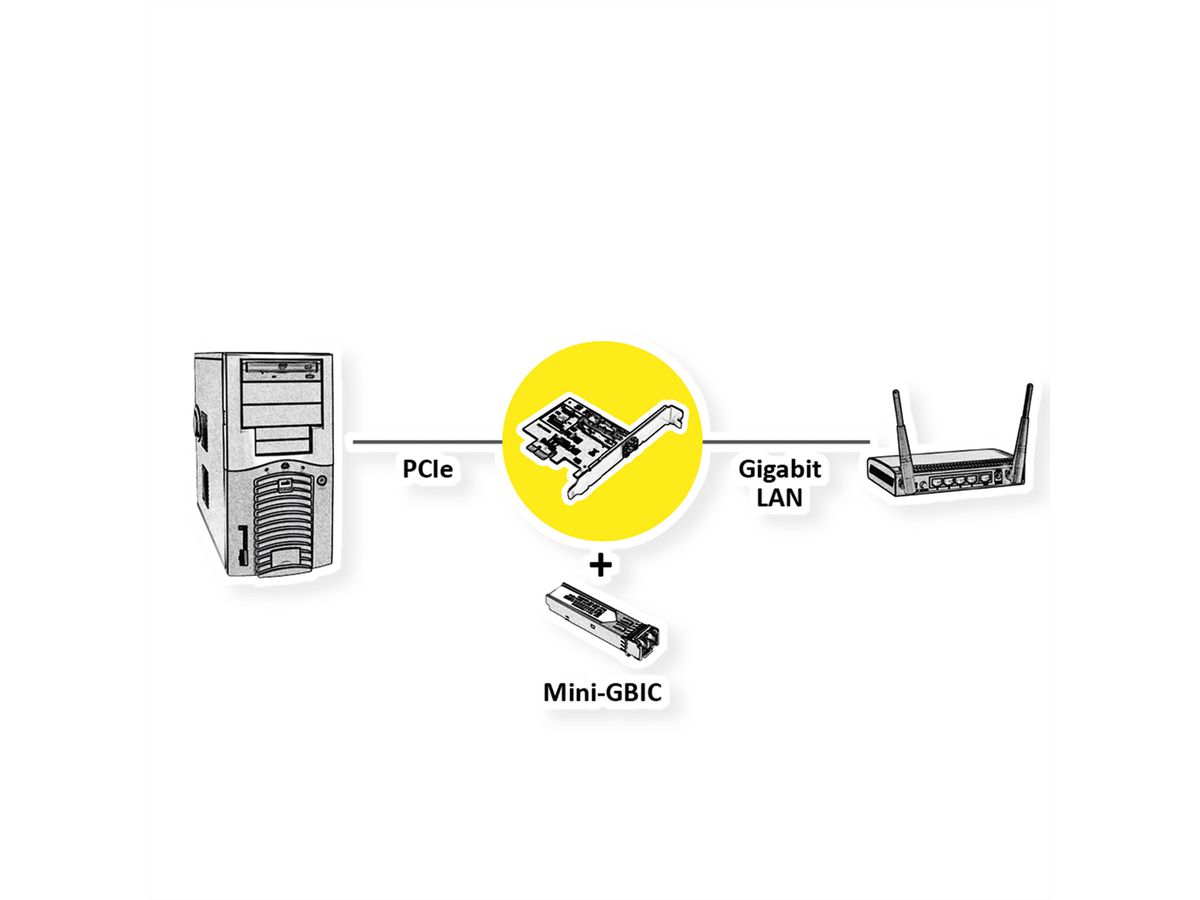 VALUE PCI-Express-Karte, 1Gigabit SFP Network Adapter