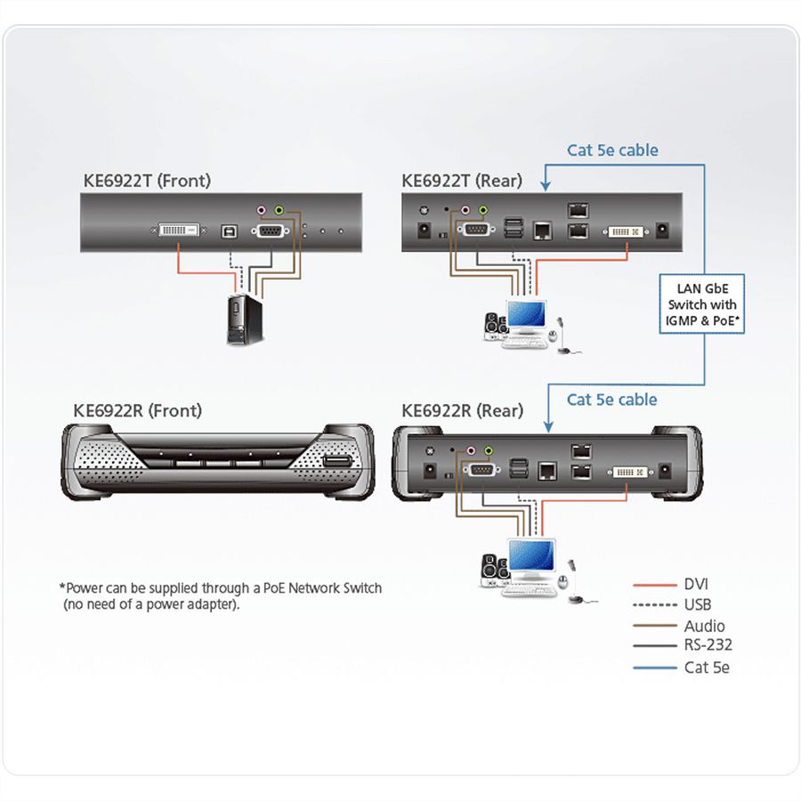 ATEN KE6922T 2K DVI-D Dual Link KVM Over IP Sender mit SFP und PoE