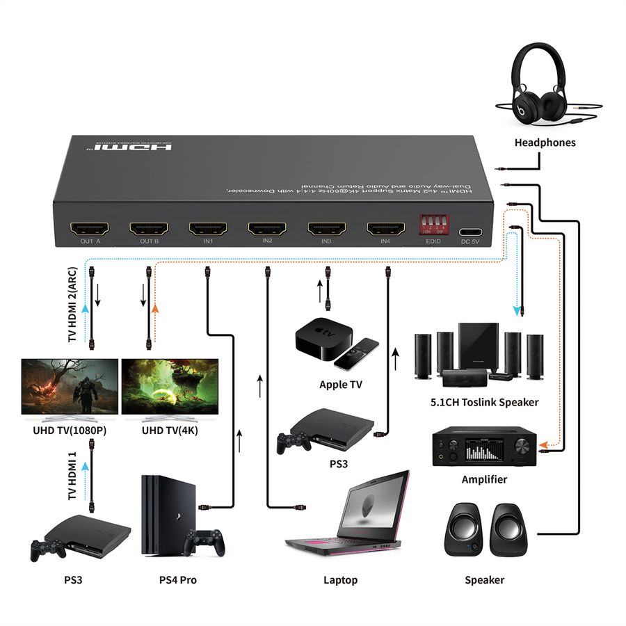 VALUE 4K HDMI Matrix Switch, 4 x 2, mit Fernbedienung