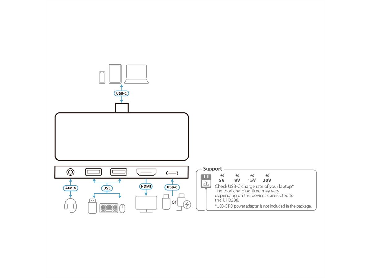 ATEN UH3238 USB-C Reise Dockingstation mit Power Passthrough