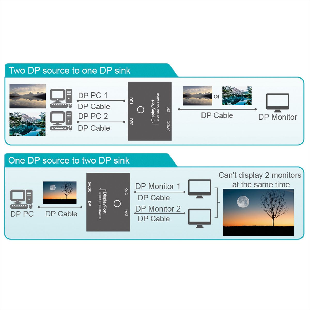 VALUE 4K DisplayPort Switch, 2fach, bidirektional