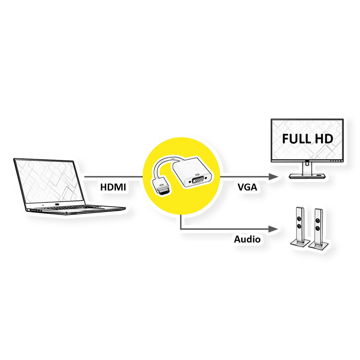 ROLINE HDMI-VGA Adapterkabel, HDMI ST / VGA BU, 0,15 m
