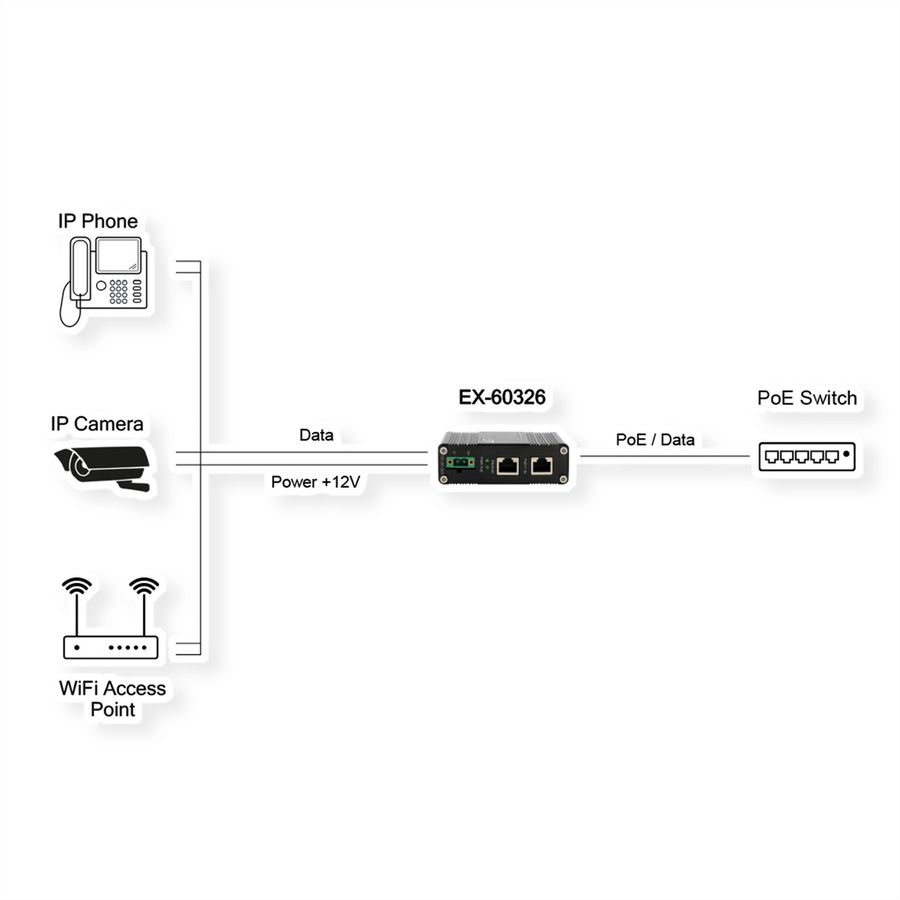 EXSYS EX-60326 PoE++ Splitter