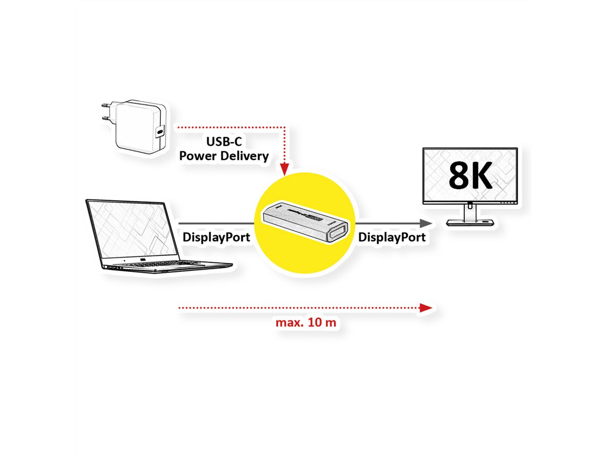 ROLINE DisplayPort Extender, 8K60, 10m