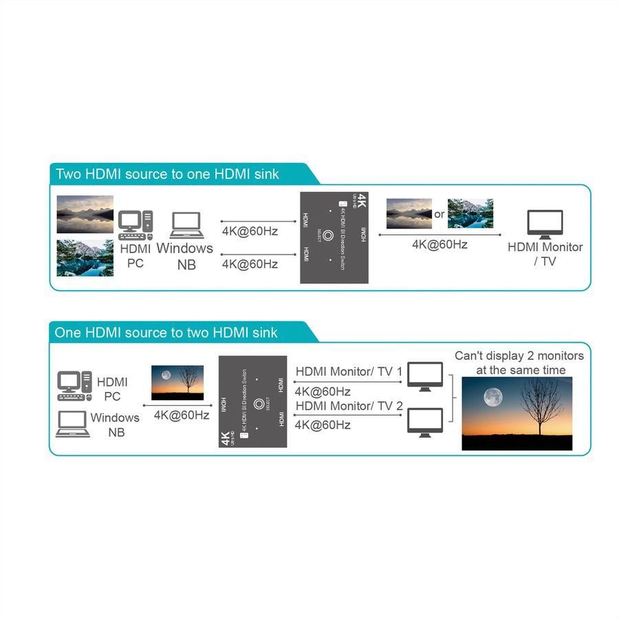 VALUE 4K HDMI Switch, 2fach, bidirektional