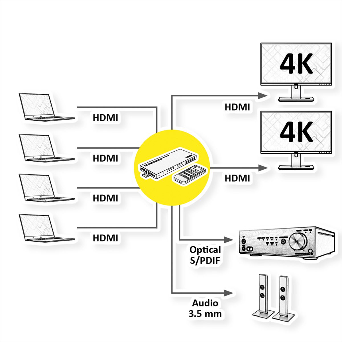 VALUE HDMI Matrix Switch, 4x2 QUAD Multi-Viewer, nahtlose Umschaltung