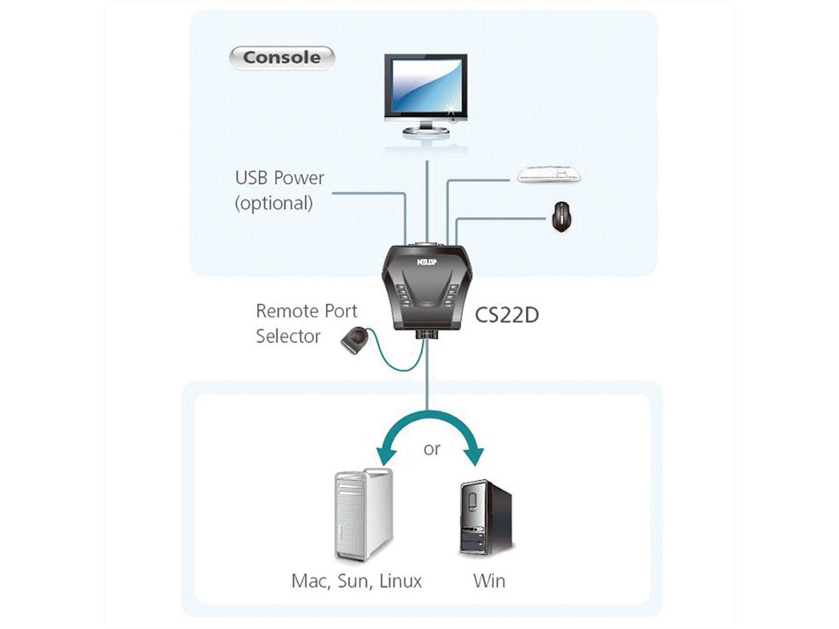 ATEN CS22D 2-Port USB DVI KVM Switch