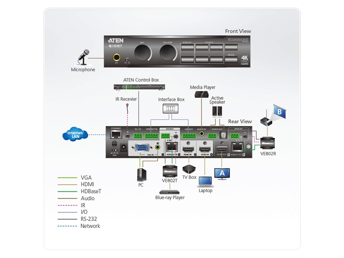 ATEN VP1421 4 x 2 True 4K Präsentation Matrix Switch