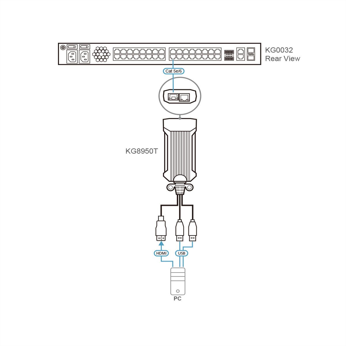 ATEN KG8950T USB 4k HDMI KVM Digiprozessor