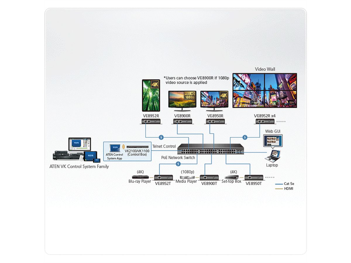 ATEN VE8952R 4K HDMI over IP Empfänger mit PoE