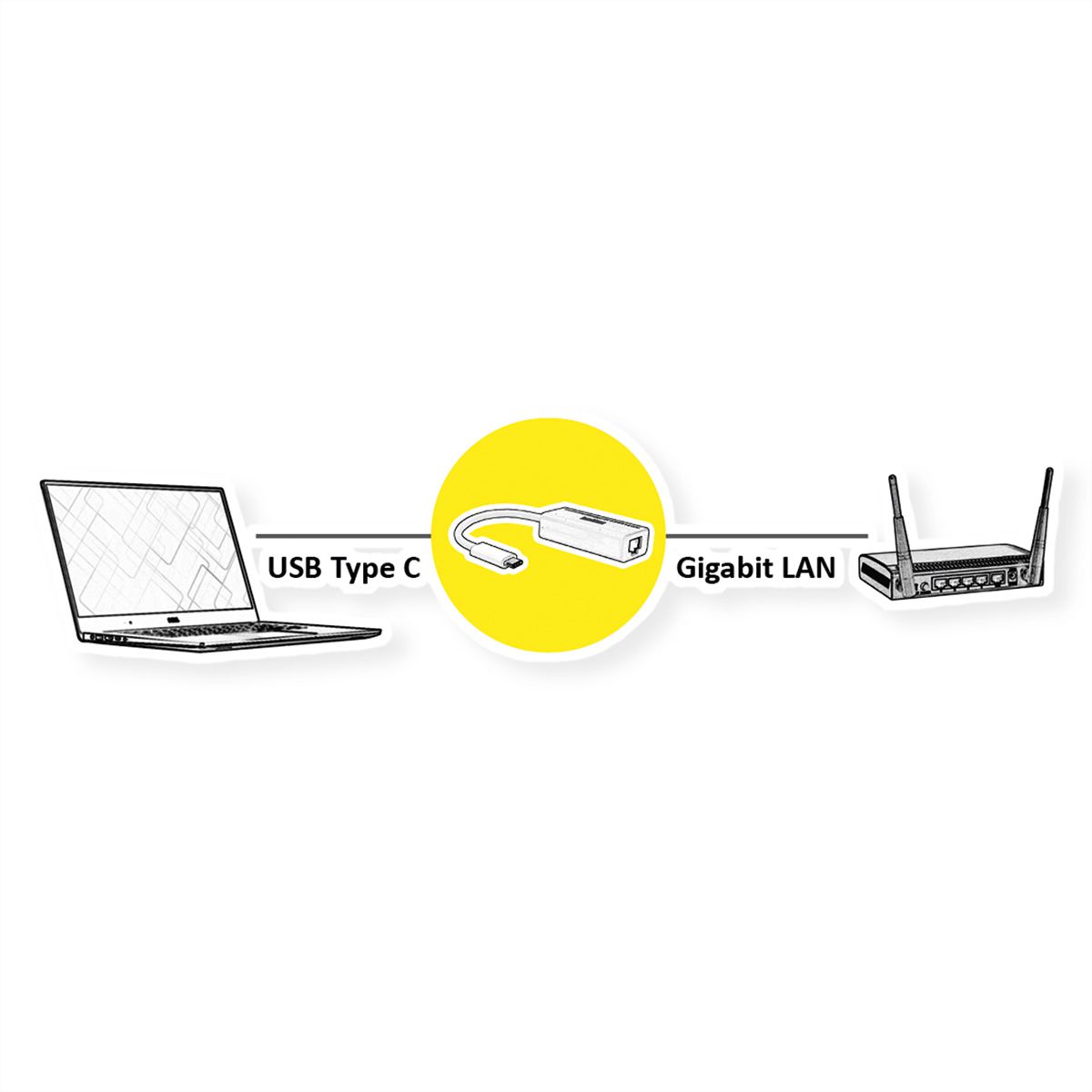 ROLINE USB 3.2 Gen 2 zu Gigabit Ethernet Konverter - SECOMP  