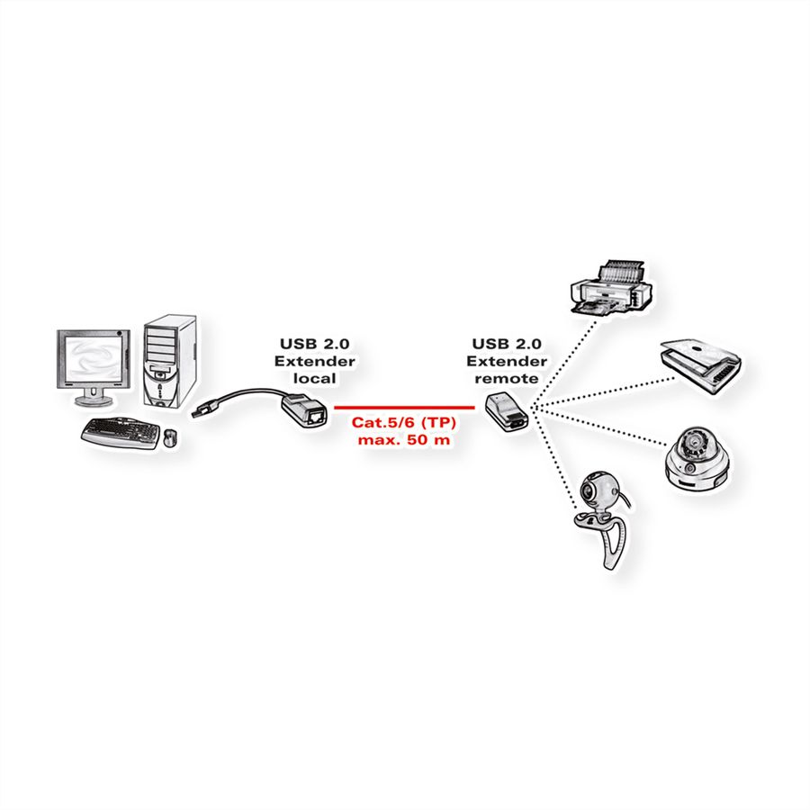 VALUE USB 2.0 Verlängerung über RJ45, max. 50m