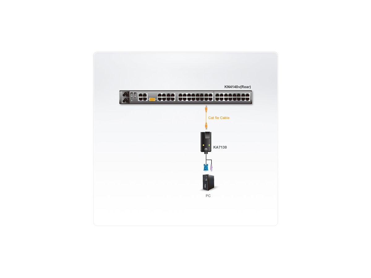 ATEN KA7130 Sun Legacy-Cat5e/6 KVM-Modul