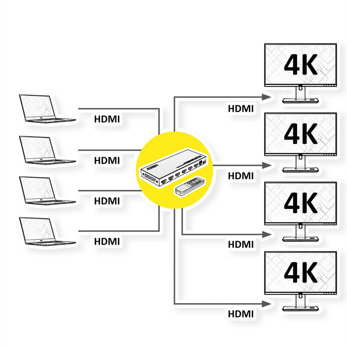 VALUE 4K HDMI Matrix Switch, 4 x 4, mit Fernbedienung