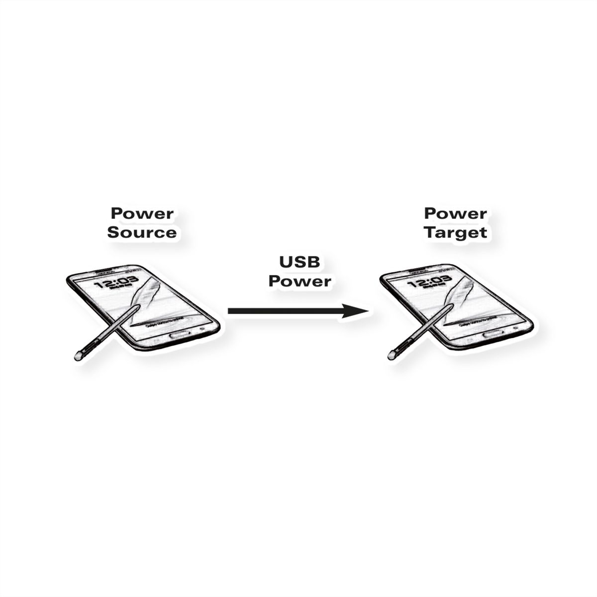 ROLINE USB 2.0 Ladekabel, Micro B - Micro B, ST/ST, schwarz, 0,3 m