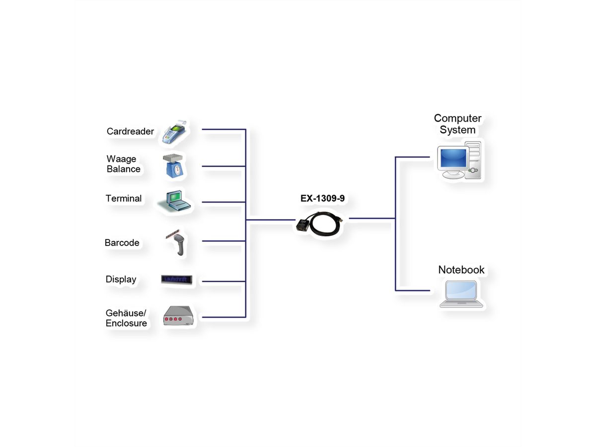 EXSYS EX-1309-9 USB 2.0 zu 1S RS-232/422/485