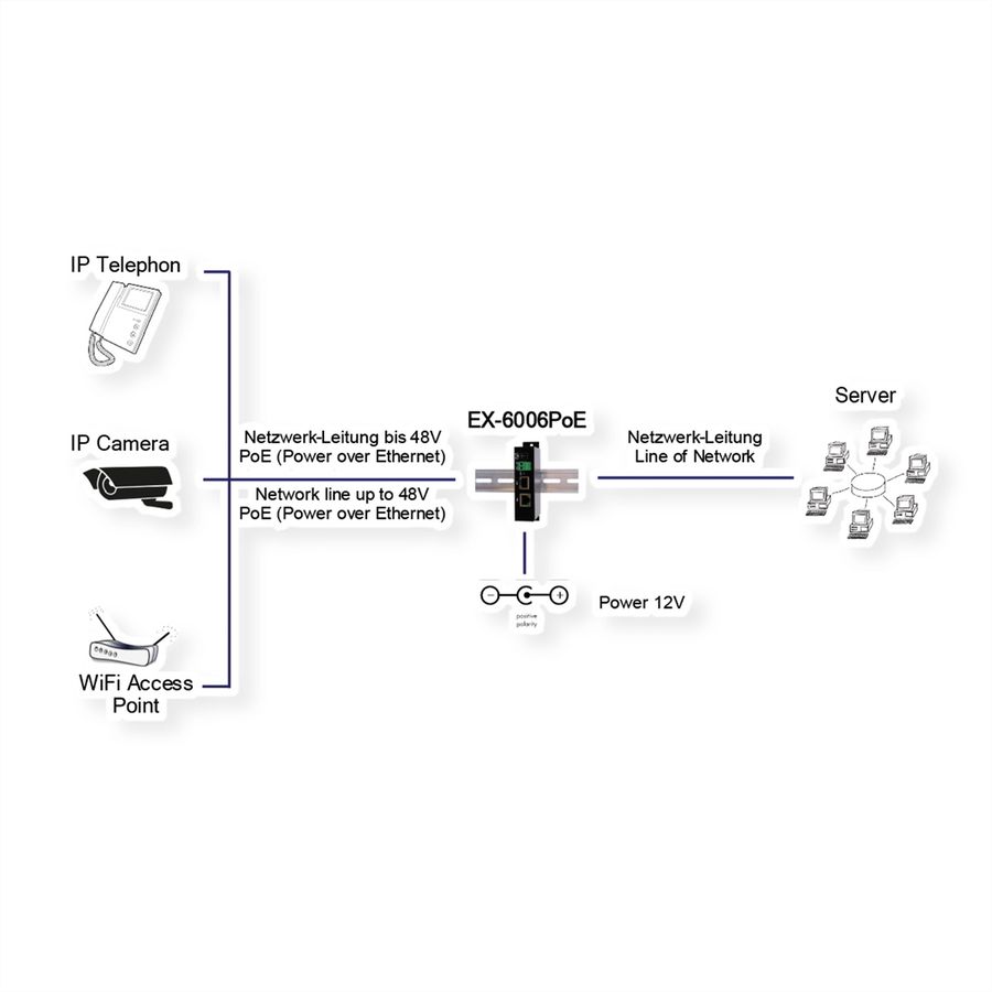 EXSYS EX-6006PoE PoE Gigabit Injektor Metall